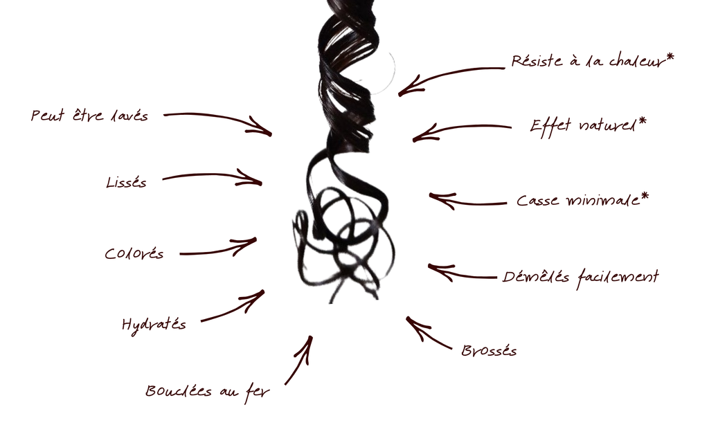 Coupe longue Lot de 3 bundles : 1 bundles de 16" de  20" et de 22"